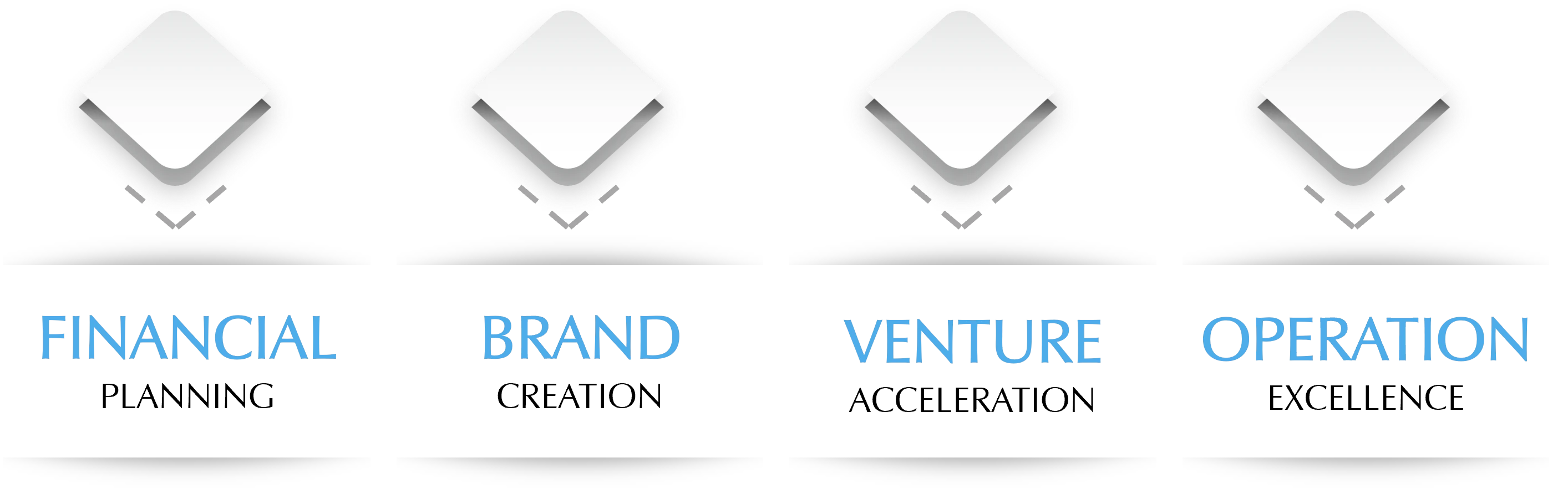 Financial planning · Brand creation · Venture acceleration · Operation excellence