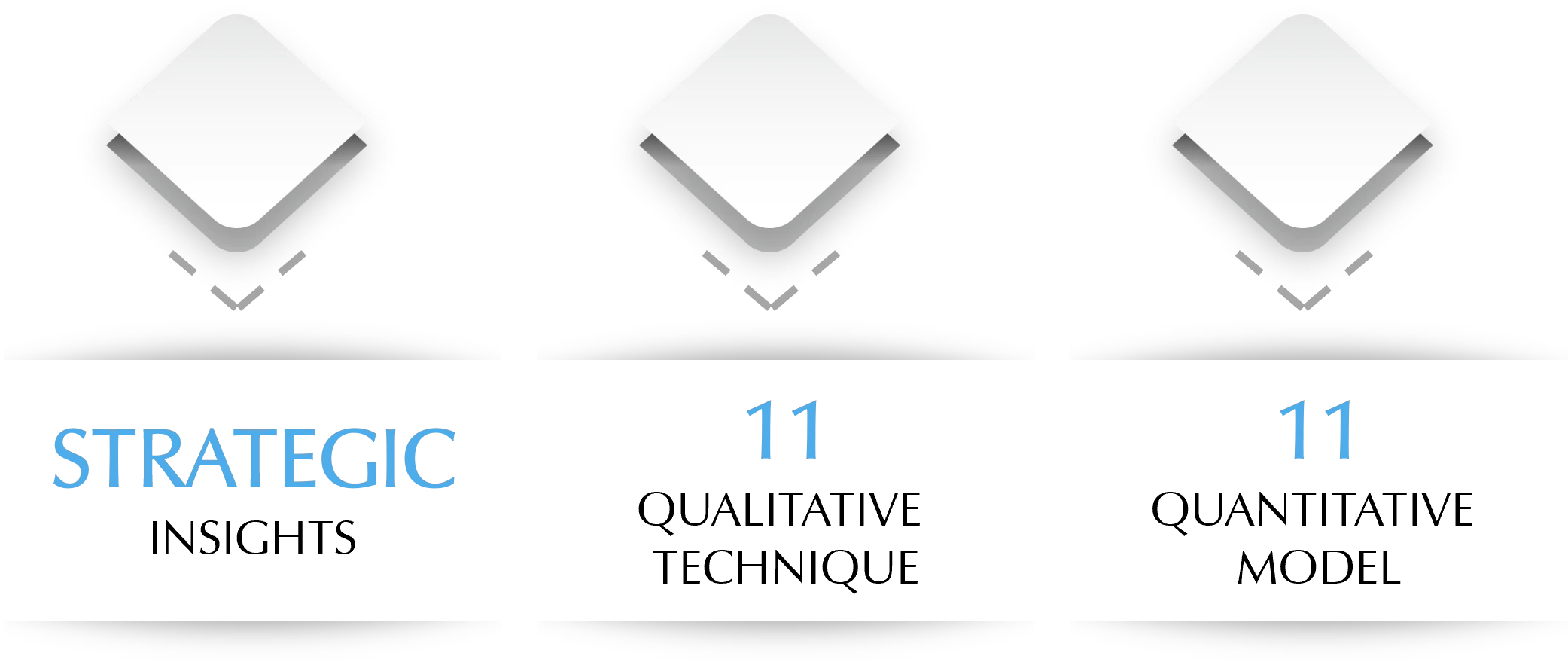 Strategic insights · 11 qualitative techniques · 11 quantitative models